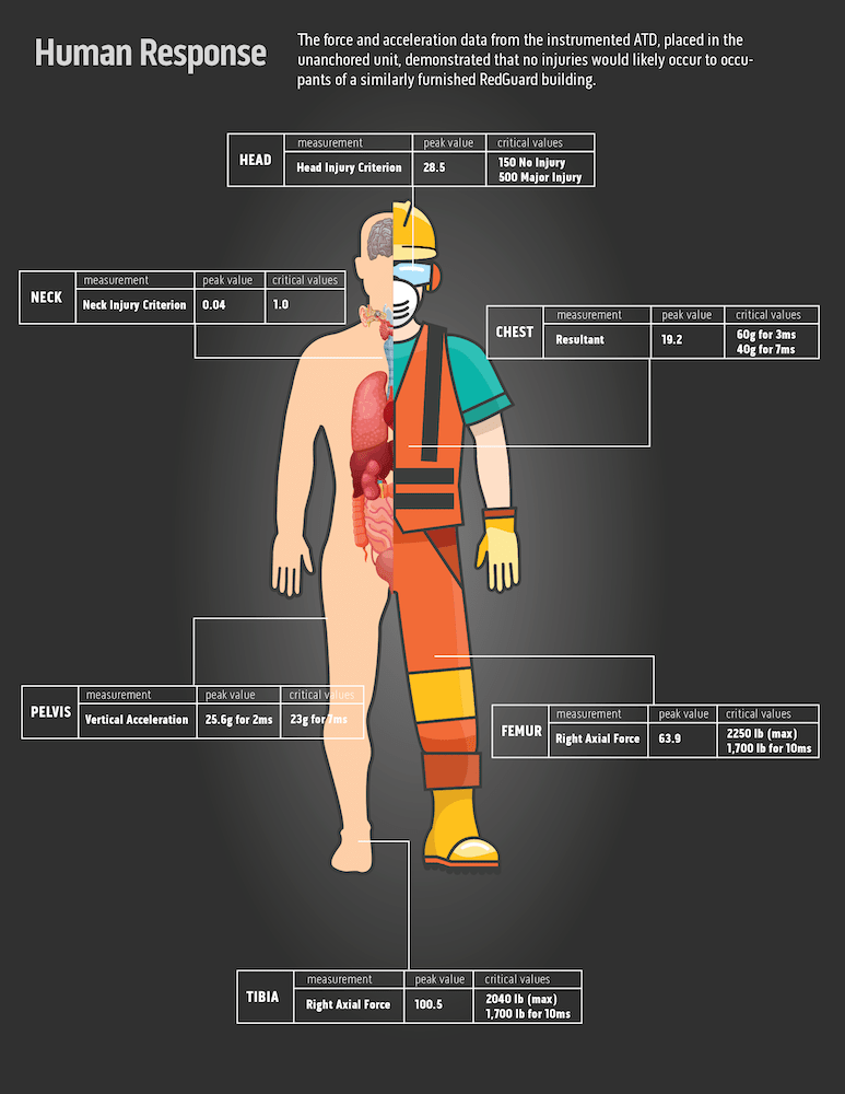 Human-Response-blast-test